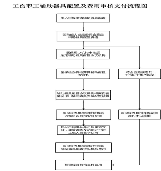攀枝花社保增減員申報(bào)辦理指南_社保報(bào)銷流程 第4張