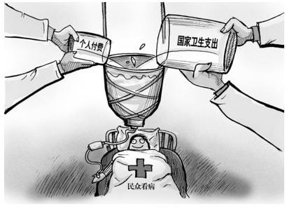 醫保報銷費用怎么算？ 第1張