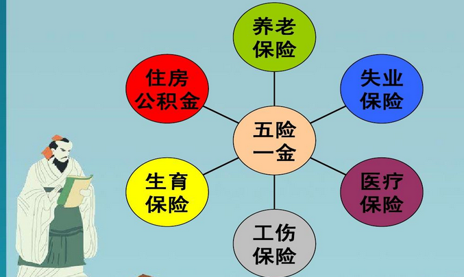 失去工作 五險(xiǎn)一金該如何繳納？ 第1張