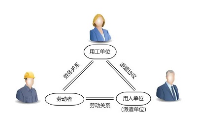 勞務派遣公司有哪些? 第1張 勞務派遣公司有哪些? 第1張