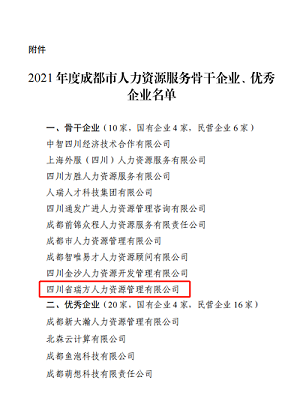 榮譽！！瑞方人力獲評2021年度成都市人力資源服務骨干企業 第2張