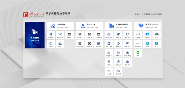 瑞方人力人力資源事務外包服務：專業賦能企業高效發展 第1張